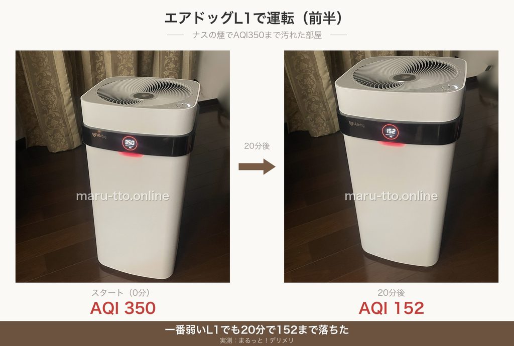 ナスを焼いた時のエアドッグAQIスタート時→20分後