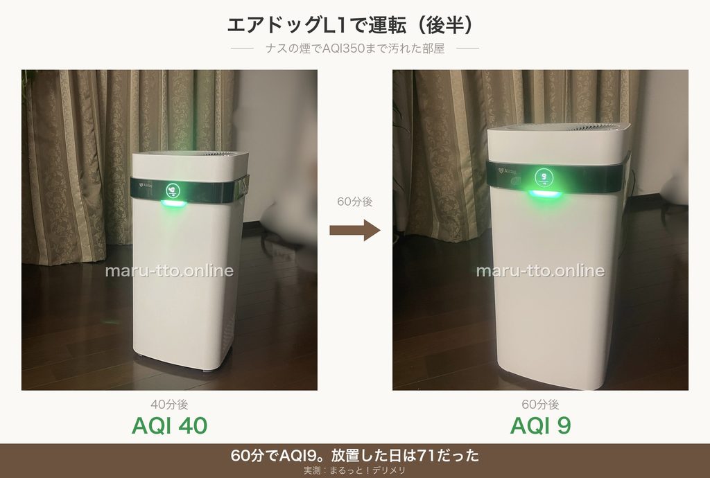 ナスを焼いた時のエアドッグAQI40分後→60分後