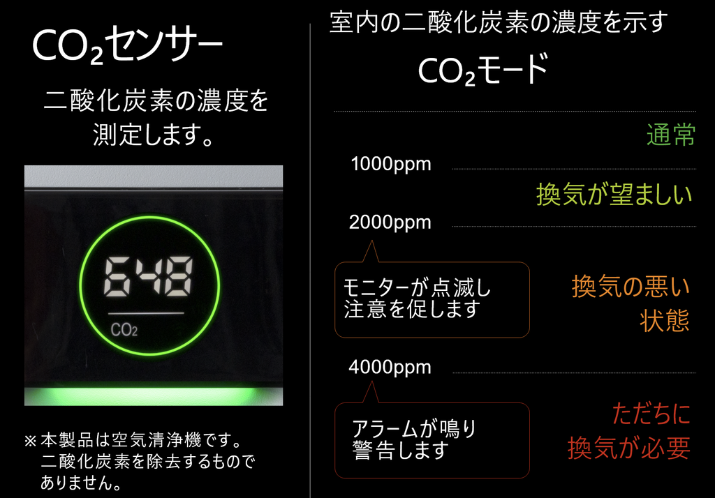 エアドッグCO2センサー