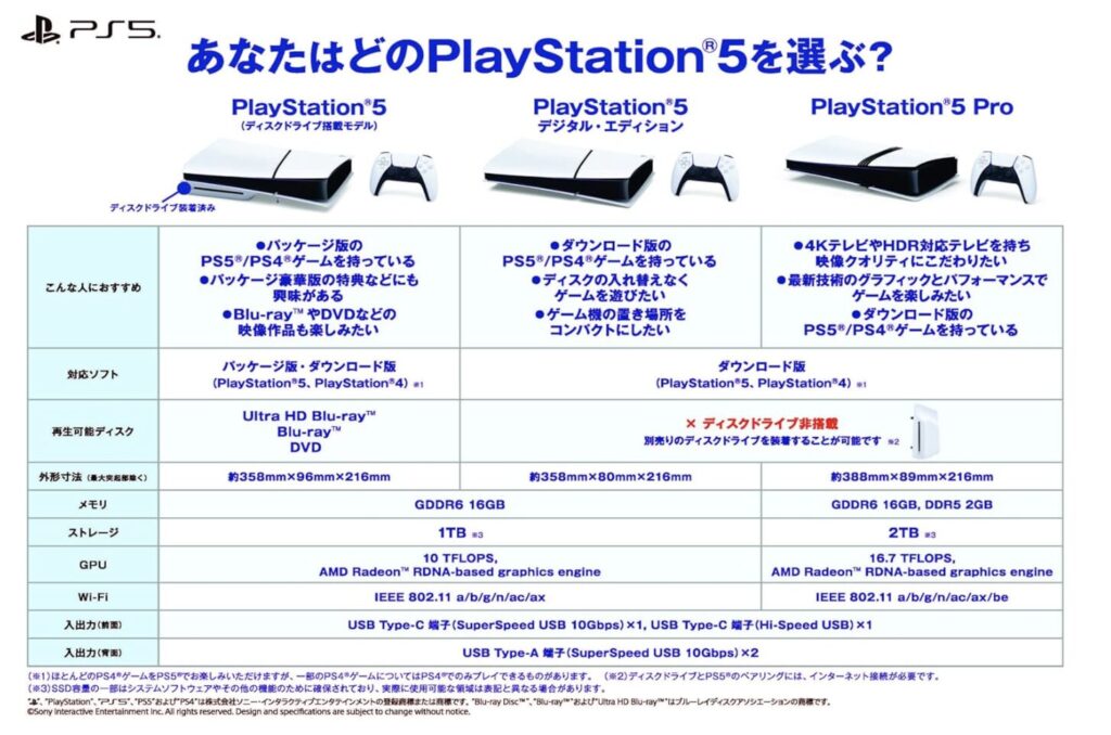 Ps5の種類