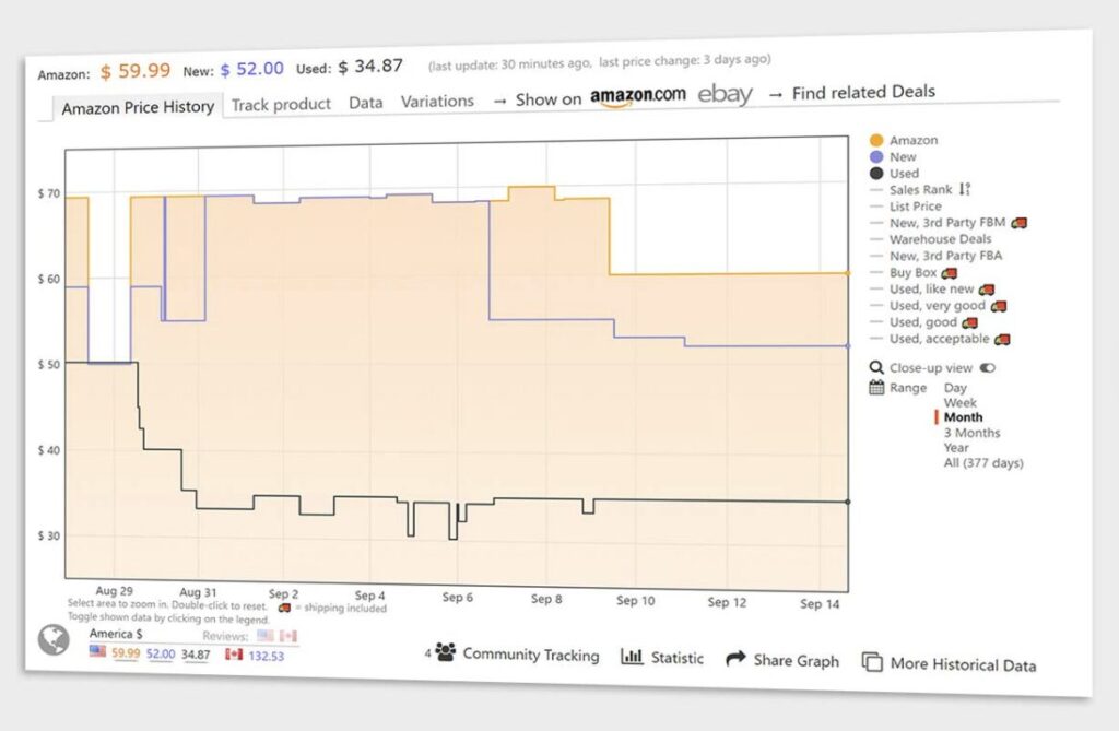 keepa価格推移