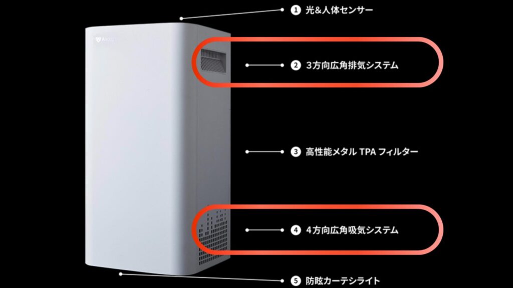 X3s換気システム