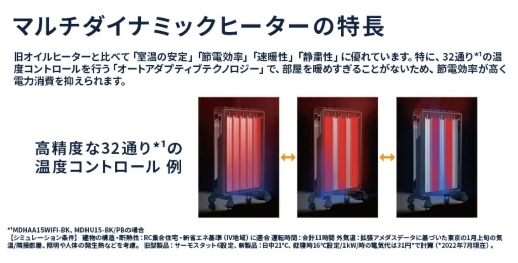 オートアダプティブテクノロジー