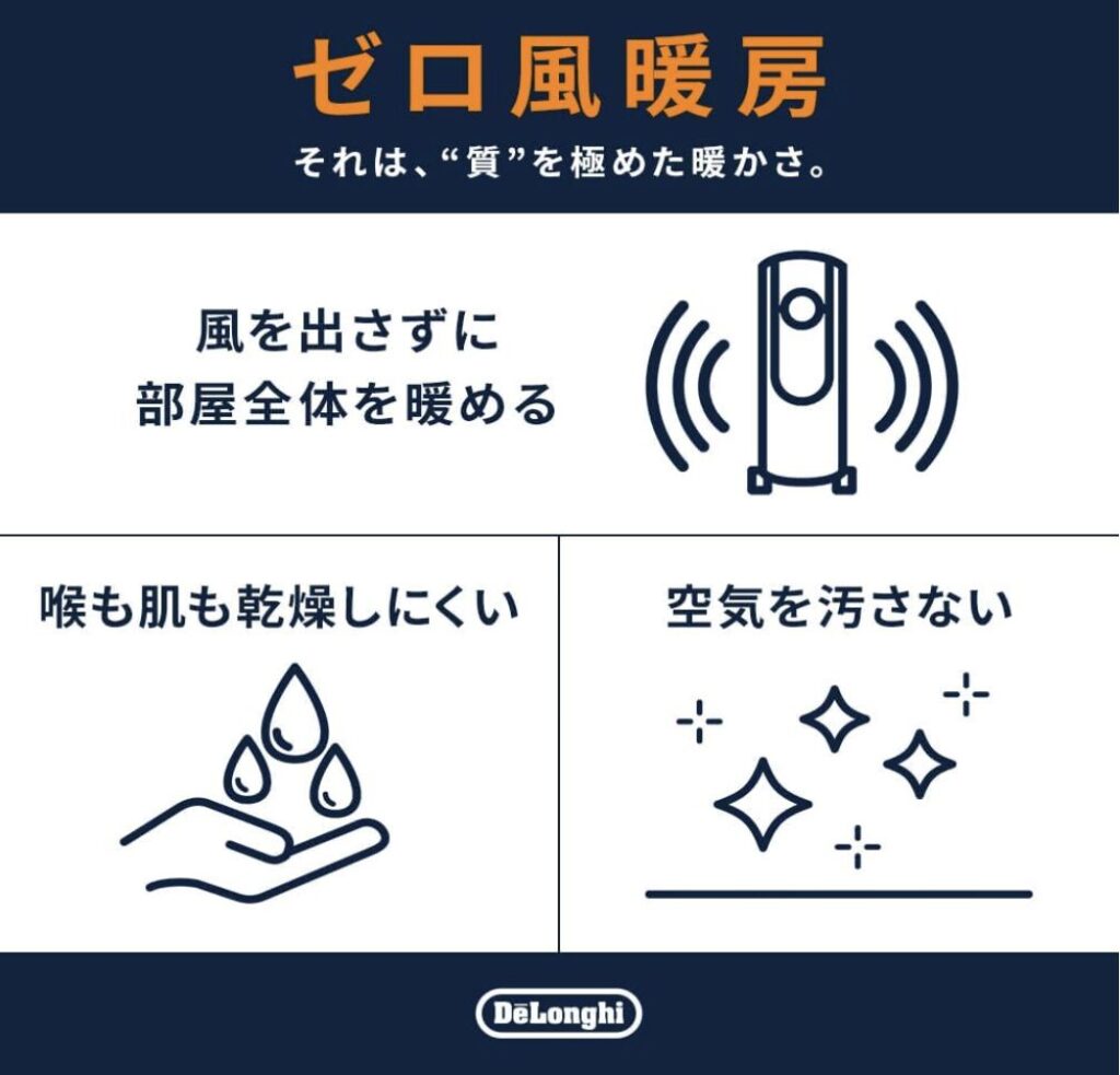 ゼロ風暖房