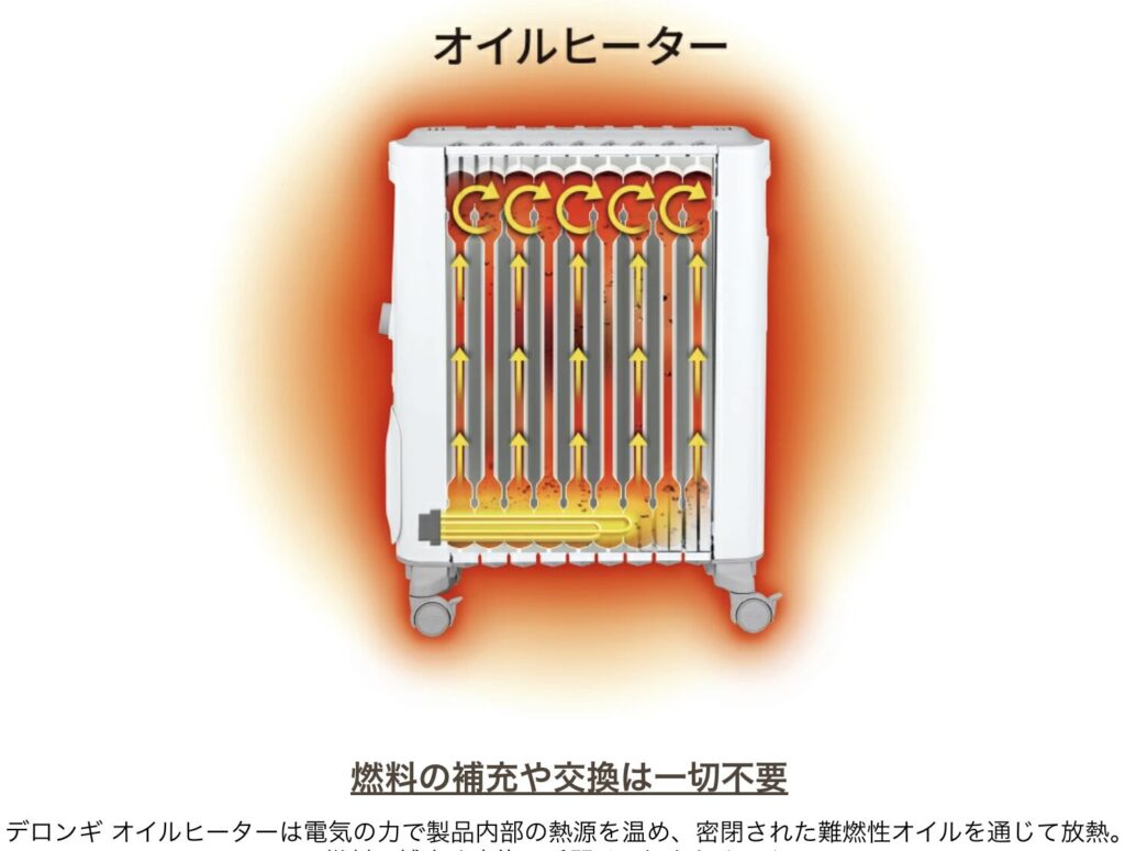 オイルヒーターの仕組み