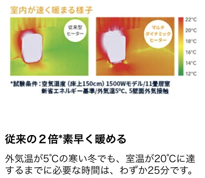 温まり方と速暖性の違い