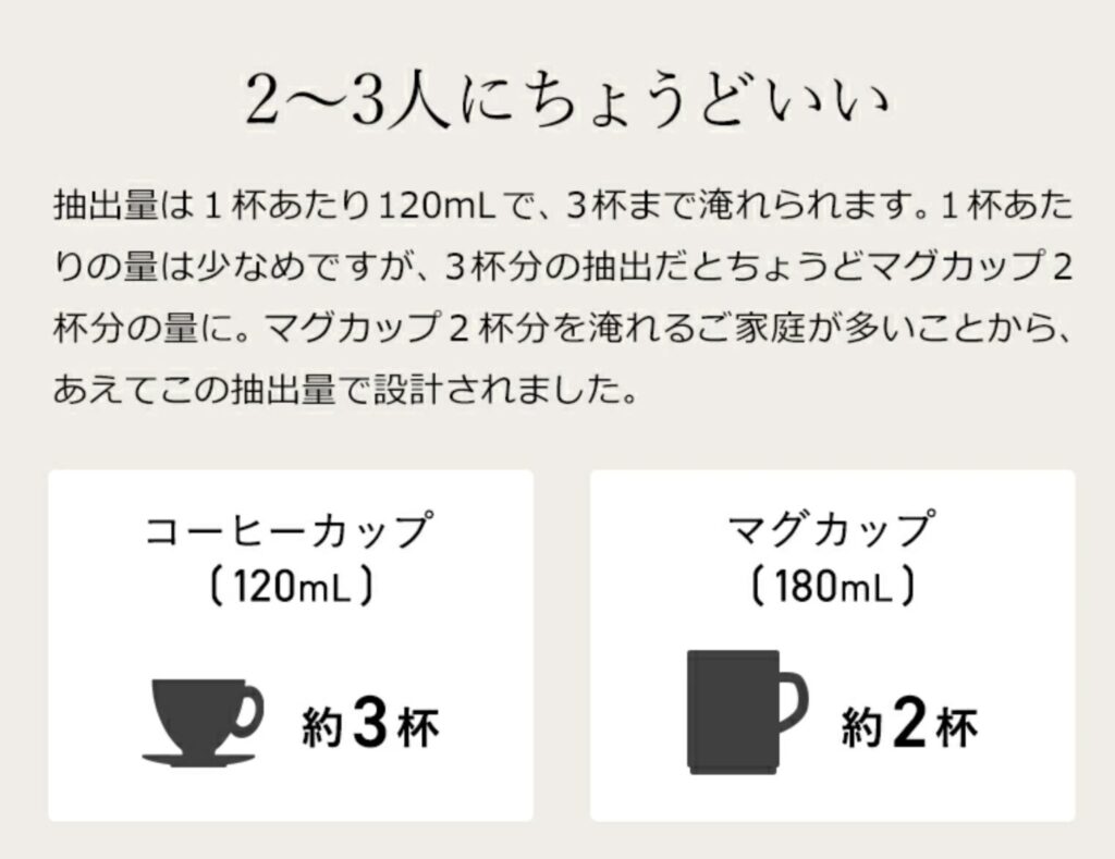 バルミューダ抽出量