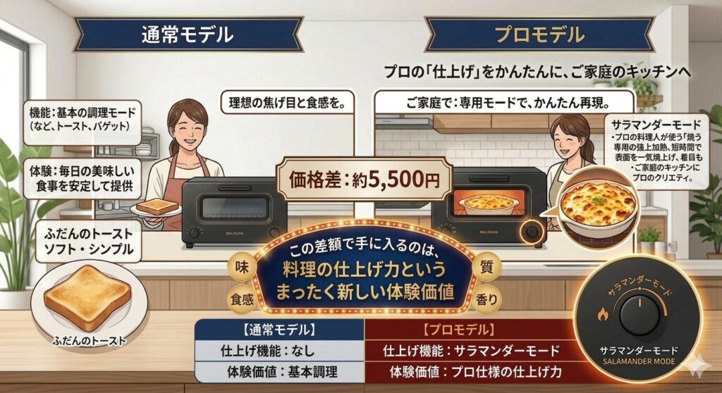 「仕上げ力」という体験価値