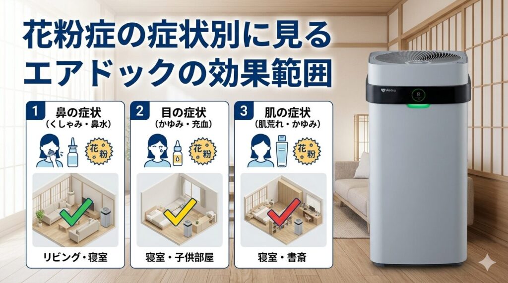 花粉症の症状別に見るエアドックの効果範囲