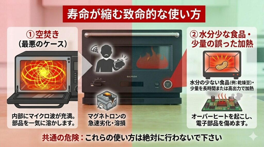 寿命を縮めてしまう使い方