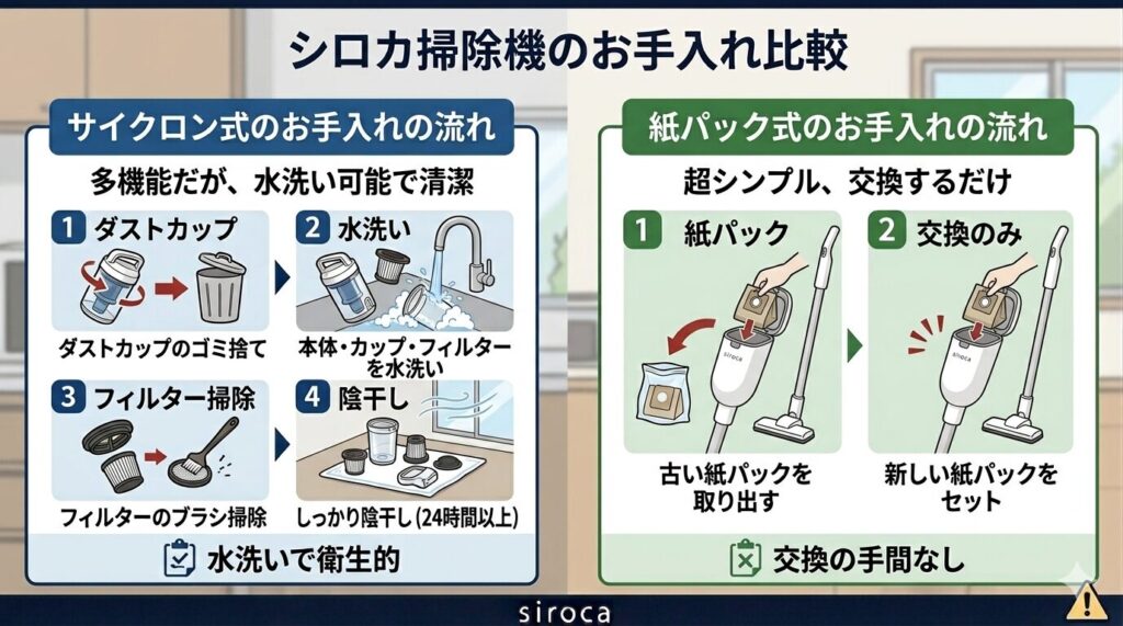 シロカ掃除機お手入れ