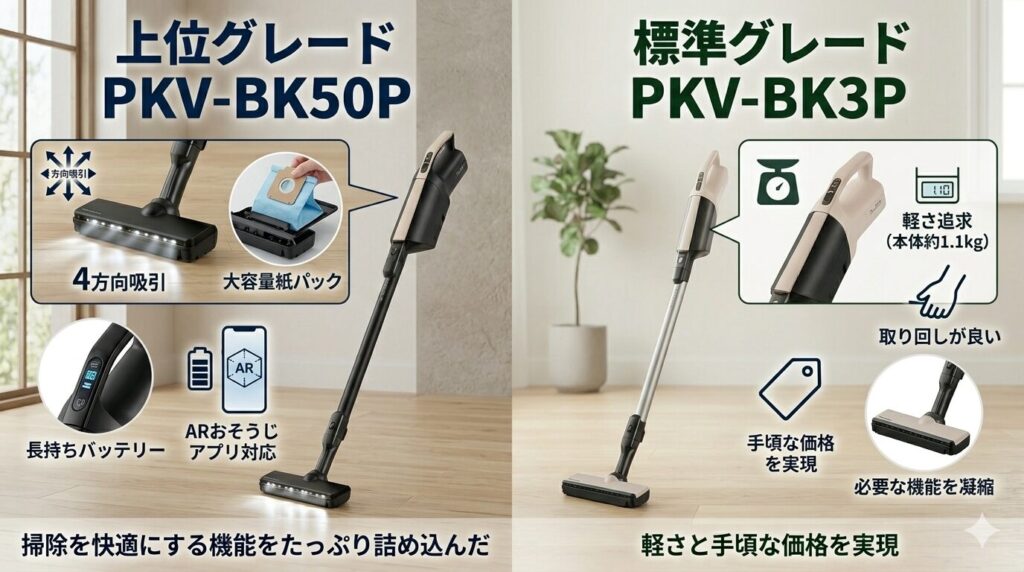 PKV-BK50Pは上位グレード、PKV-BK3Pは標準グレード。