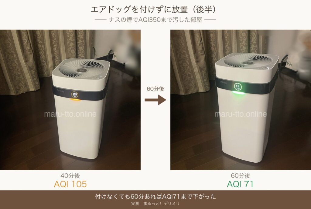 エアドッグを付けずに放置40分→60分のAQI