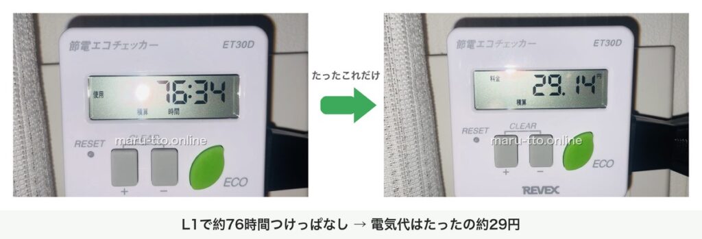 Airdog X5DをL1で約76時間使った電気代は約29円(エコチェッカー実測)