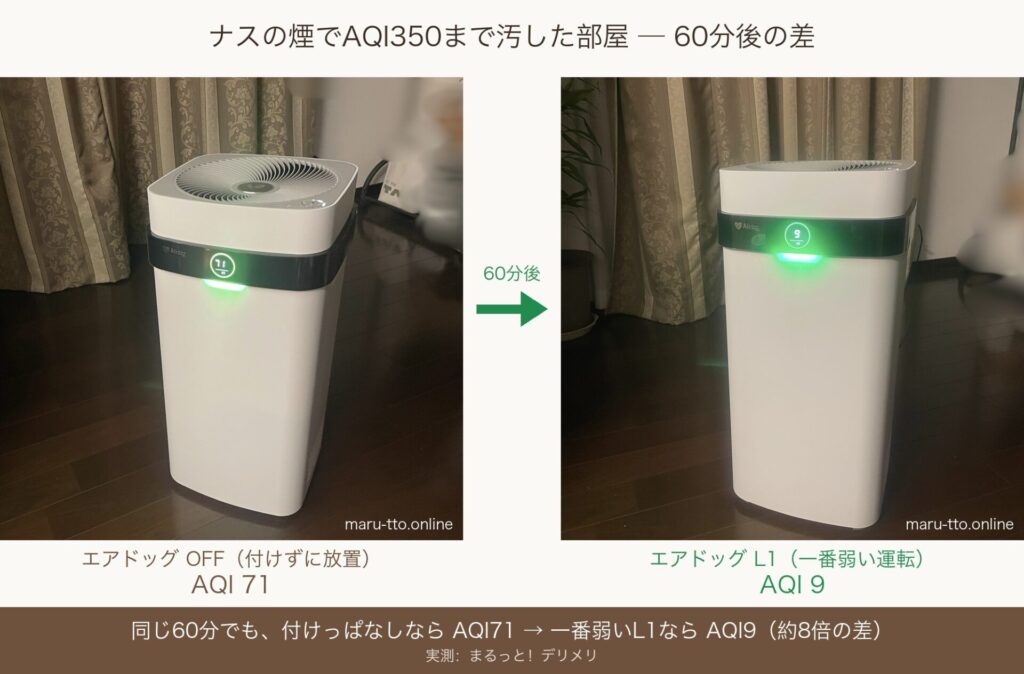 ナス焼いた時のAQI、OFF時とL1