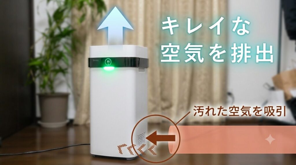 エアドッグが本体下部の吸い込み口から汚れた空気を吸い込み、上部からきれいな空気を排出する仕組み