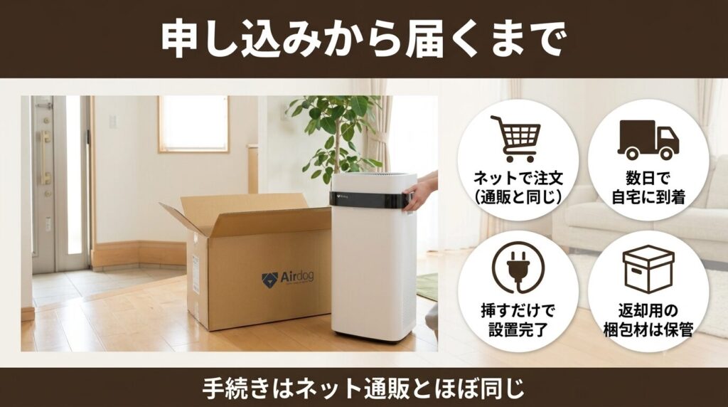 申し込みから届くまで|実際の手順を写真で