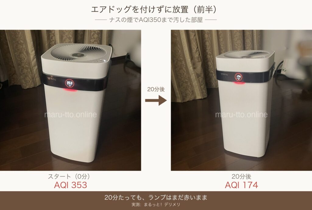 エアドッグ付けずに放置0分→20分後のAQI
