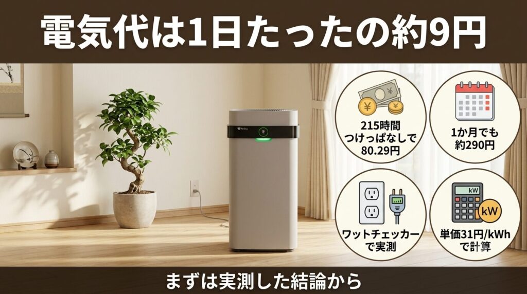 エアドッグの電気代は1日約9円。24時間つけっぱなしでも月270円