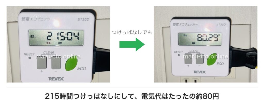 215時間つけっぱなしで電気代約80円