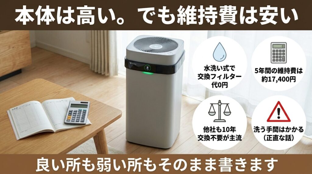 本体は高い。でも「持ち続けるコスト」は安い