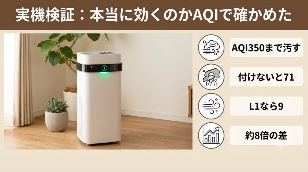 実機検証：本当に効くかAQIで確かめた