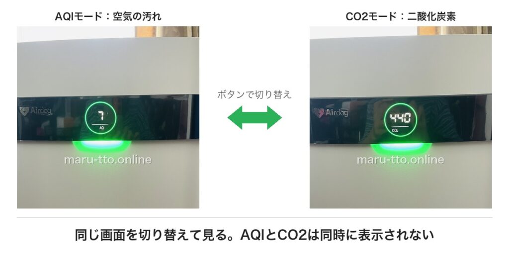 エアドッグX5Dの前面パネル。左はAQIモードで7、右はCO2モードで440。ボタンで切り替えて表示する
