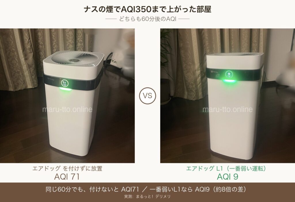 ナスの煙でAQI350まで上がった部屋の60分後、エアドッグ付けない/L1