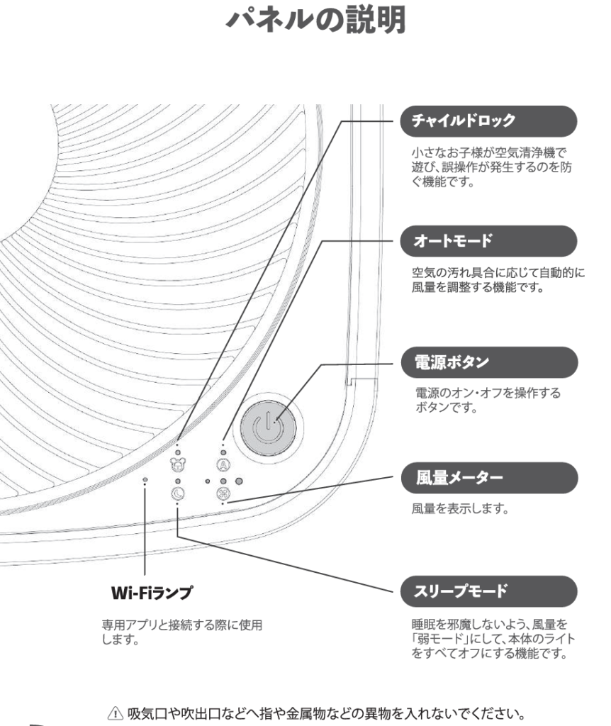 X5sのパネル操作部