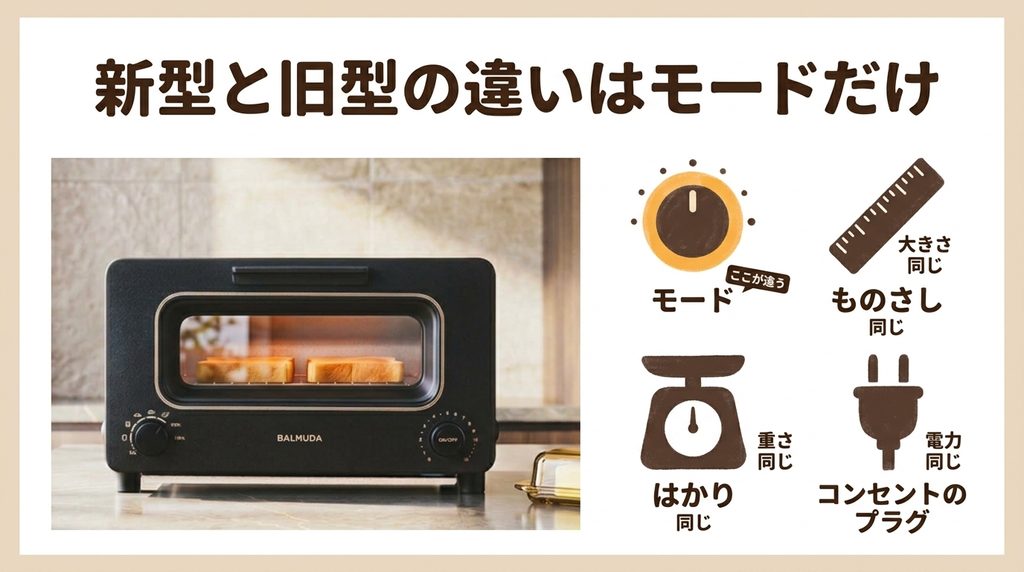 バルミューダトースター新型と旧型の違いはモードだけ